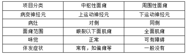 鹤庆县中医院针灸科针灸、中药综合治疗面瘫病疗效满意(图8)