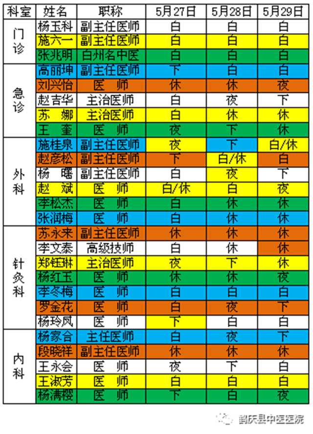 鹤庆县中医医院2019年5月27日至5月29日医生出诊信息(图2)