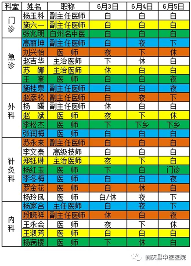 鹤庆县中医医院2019年6月3日至6月5日医生出诊信(图2)