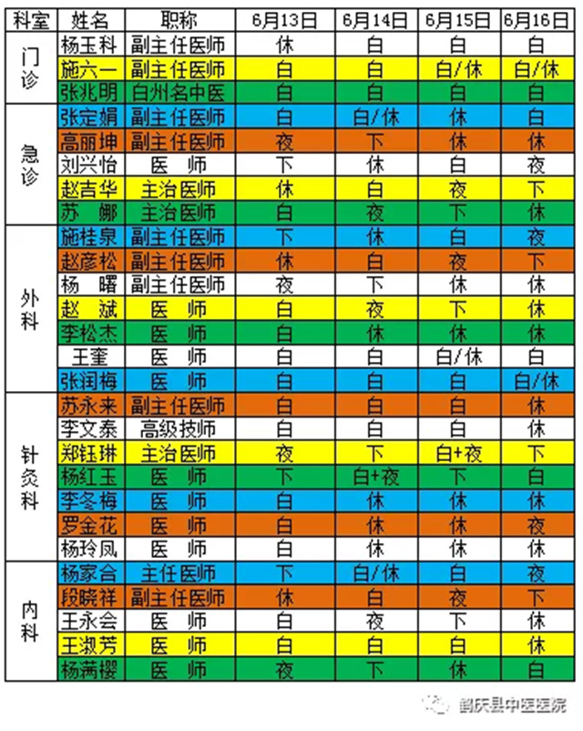 鹤庆县中医医院2019年6月13日至6月16日医生出诊信息(图2)