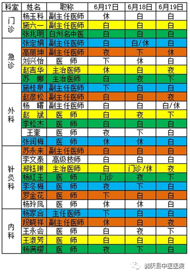 鹤庆县中医医院2019年6月17日至6月19日医生出诊信息(图2)