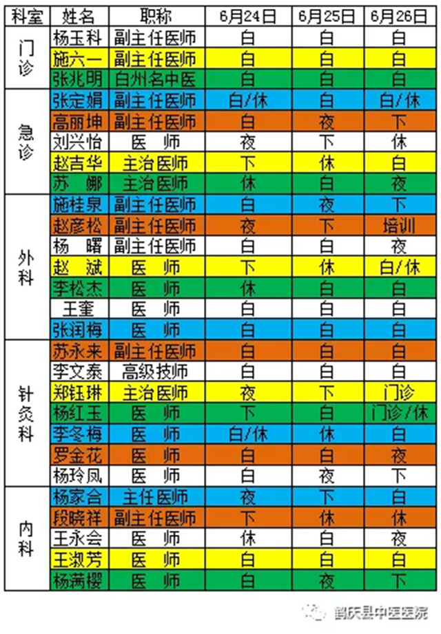 鹤庆县中医医院2019年6月24日至6月26日医生出诊信息(图2)