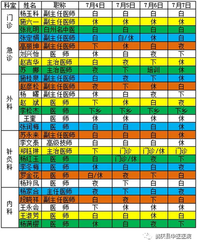 鹤庆县中医医院2019年7月4日至7月7日医生出诊信息(图2)