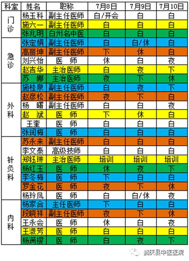 鹤庆县中医医院2019年7月8日至7月10日医生出诊信息(图2)