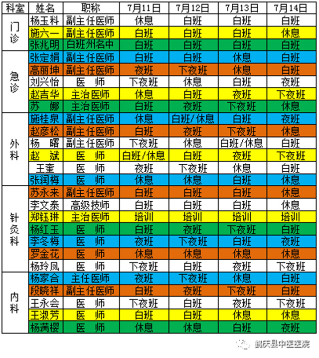 鹤庆县中医医院2019年7月11日至7月14日医生出诊信息(图2)