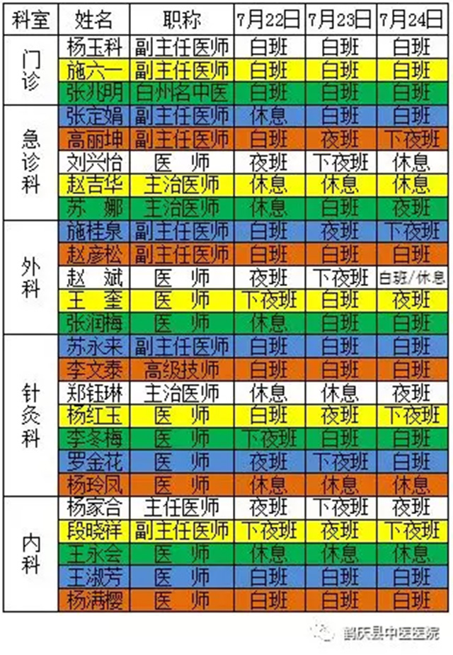 鹤庆县中医医院2019年7月22日至7月24日医生出诊信息(图2)