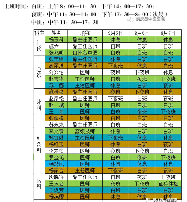鹤庆县中医医院2019年8月5日至8月11日医生出诊信息(图1)