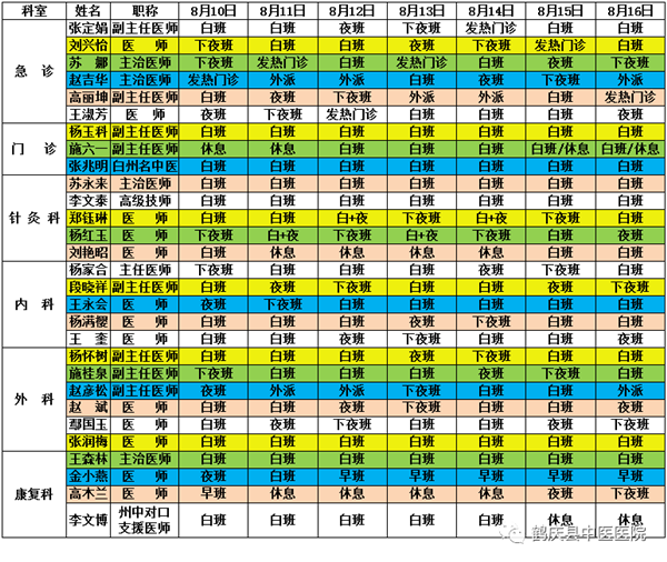 鹤庆县中医医院2020年8月10日至2020年8月16日医生出诊信息(图2)
