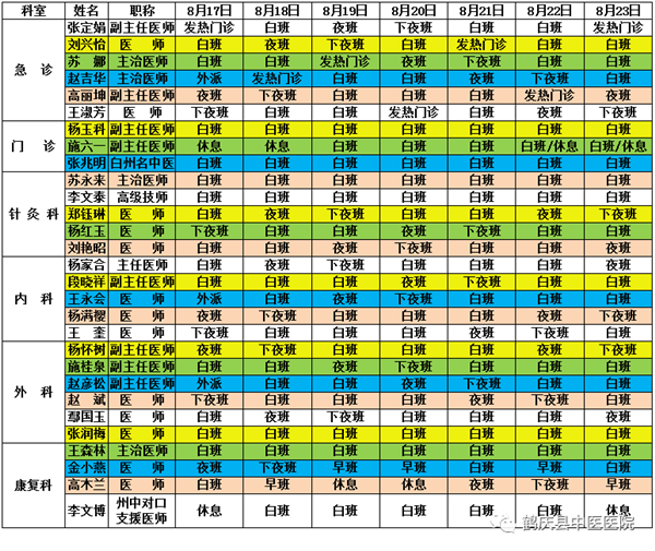鹤庆县中医医院2020年8月17日至2020年8月23日医生出诊信息(图2)